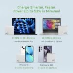 ⁦MoMo Home charger 65w 066603⁩ - الصورة ⁦4⁩