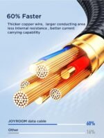 Joyroom cable S-A18 3.5A USB-AtoLightning+Type-C+Micro 1.2m - Black - Image 4